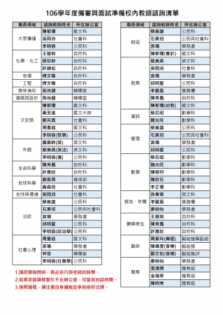 高三同學注意！模擬面試報名事項、網址及校內備審面試準備諮詢教師名單，請進。的顯示圖片